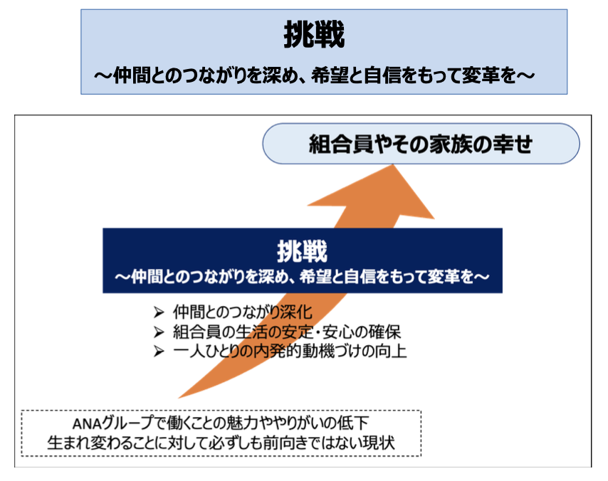 みんなでつくる!みんなの職場! AFWU